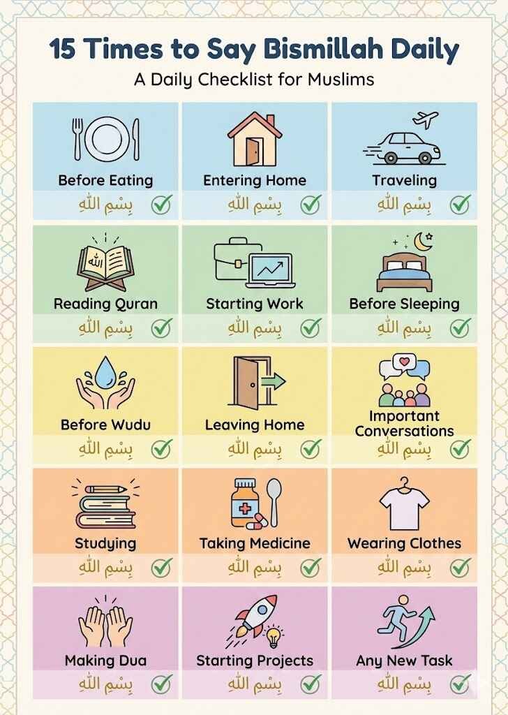 15 Detailed Daily Applications of Bismillah