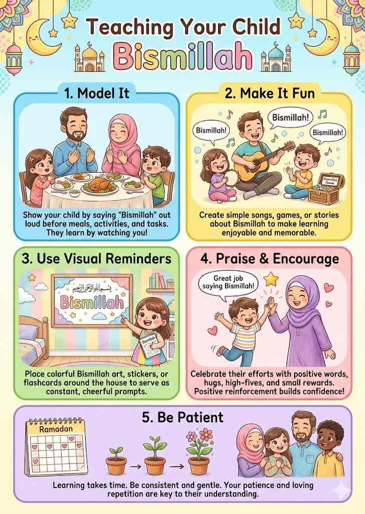 Teaching Children to Say Bismillah
